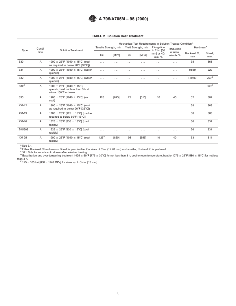 ASTM A705/A705M-95(2000) - Standard Specification for Age-Hardening Stainless Steel Forgings