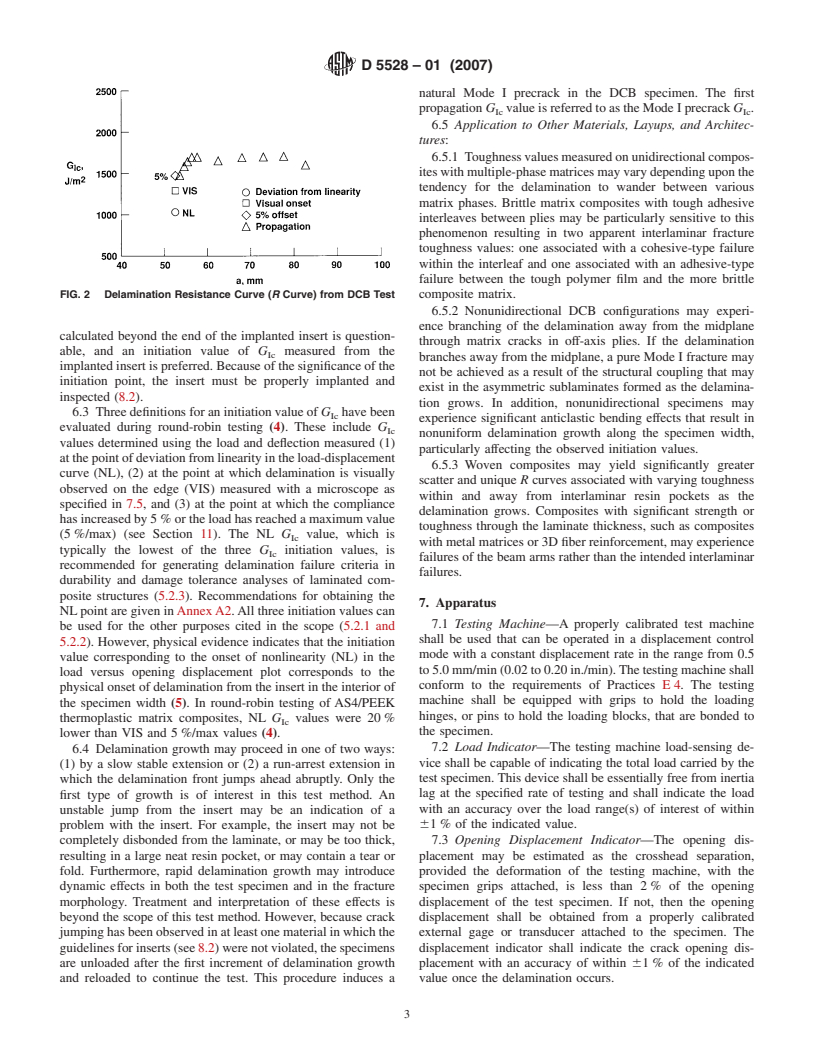 ASTM D5528-01(2007) - Standard Test Method for Mode I Interlaminar Fracture Toughness of Unidirectional Fiber-Reinforced Polymer Matrix Composites