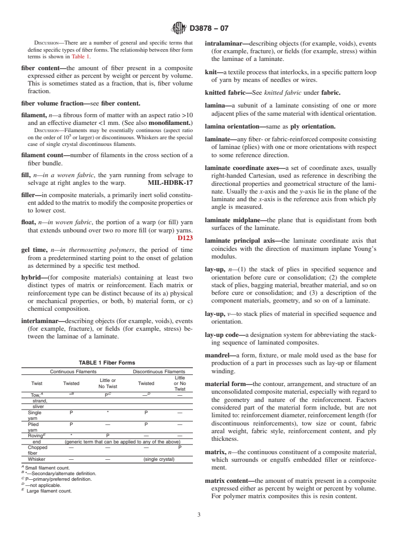 ASTM D3878-07 - Standard Terminology for Composite Materials