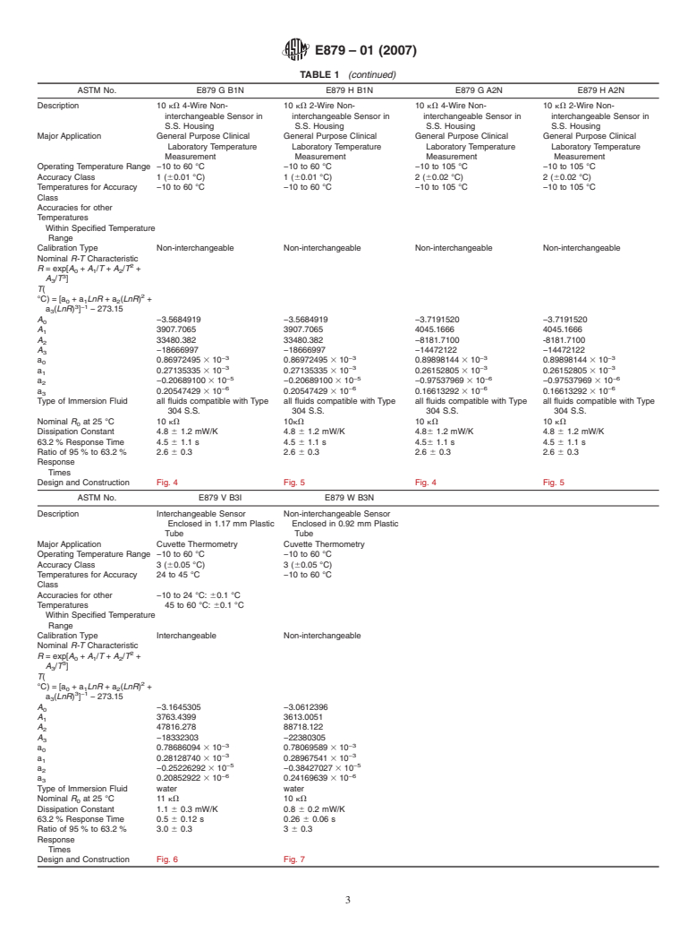 ASTM E879-01(2007) - Standard Specification for Thermistor Sensors for Clinical Laboratory Temperature Measurements