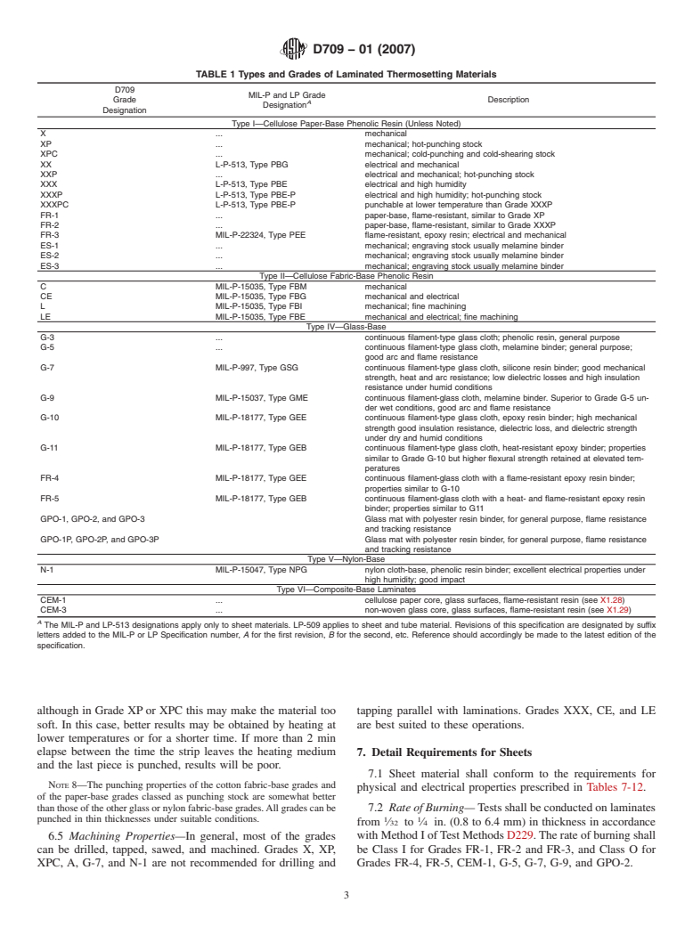 ASTM D709-01(2007) - Standard Specification for Laminated Thermosetting Materials