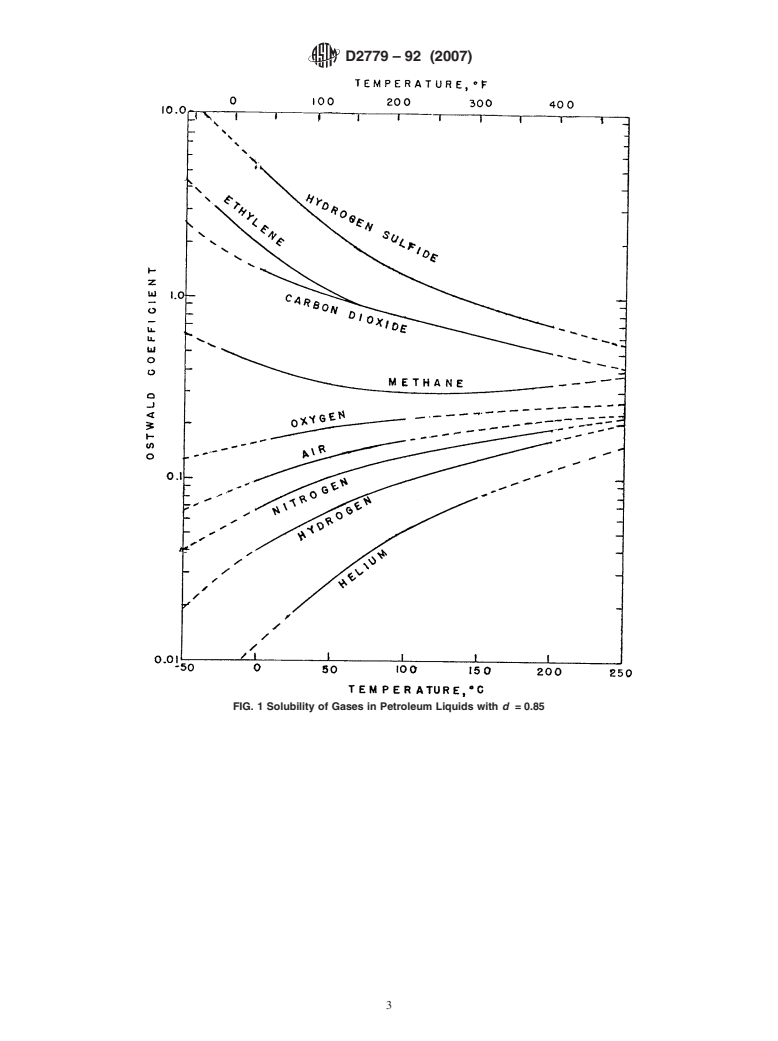 ASTM D2779-92(2007) - Standard Test Method for Estimation of Solubility of Gases in Petroleum Liquids