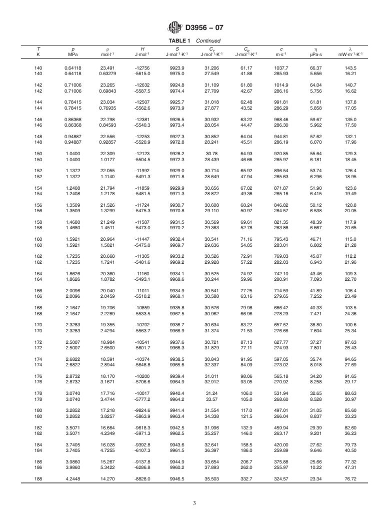 ASTM D3956-07 - Standard Specification for Methane Thermophysical Property Tables