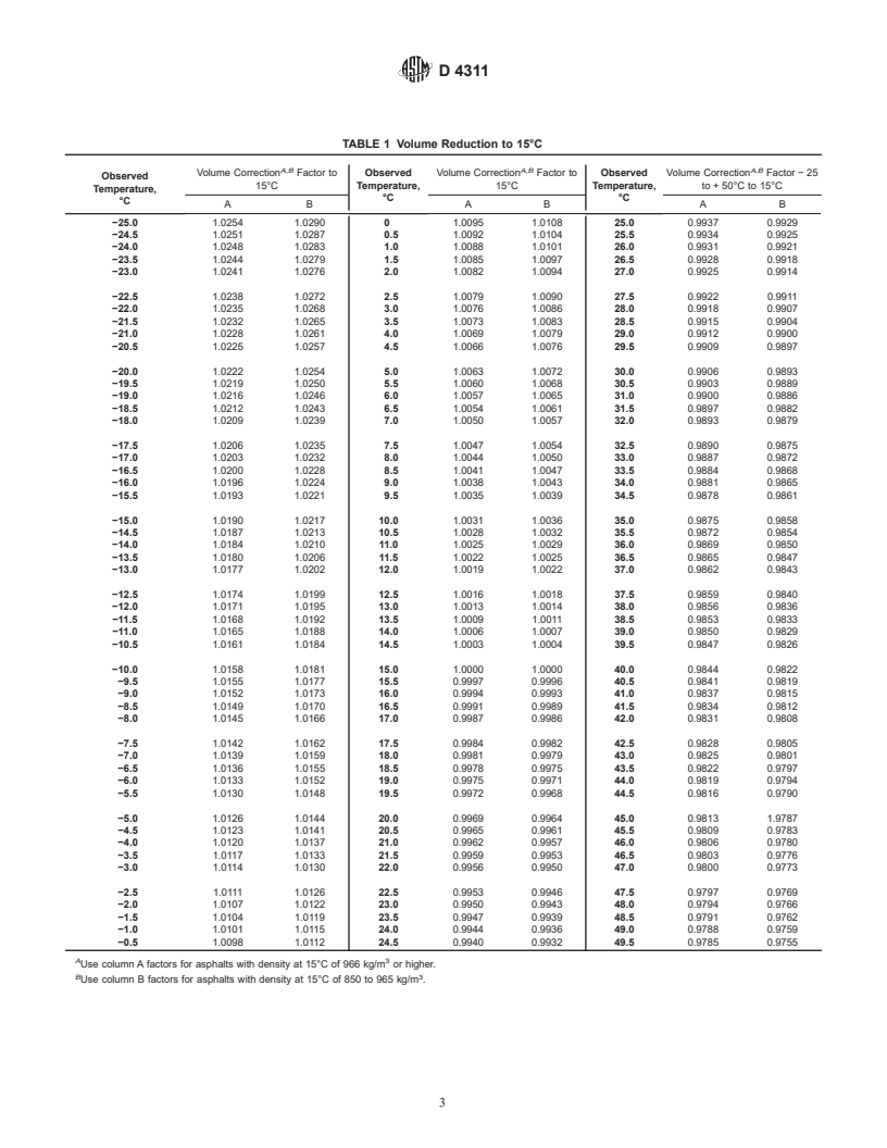 ASTM D4311-96 - Standard Practice for Determining Asphalt Volume Correction to a Base Temperature