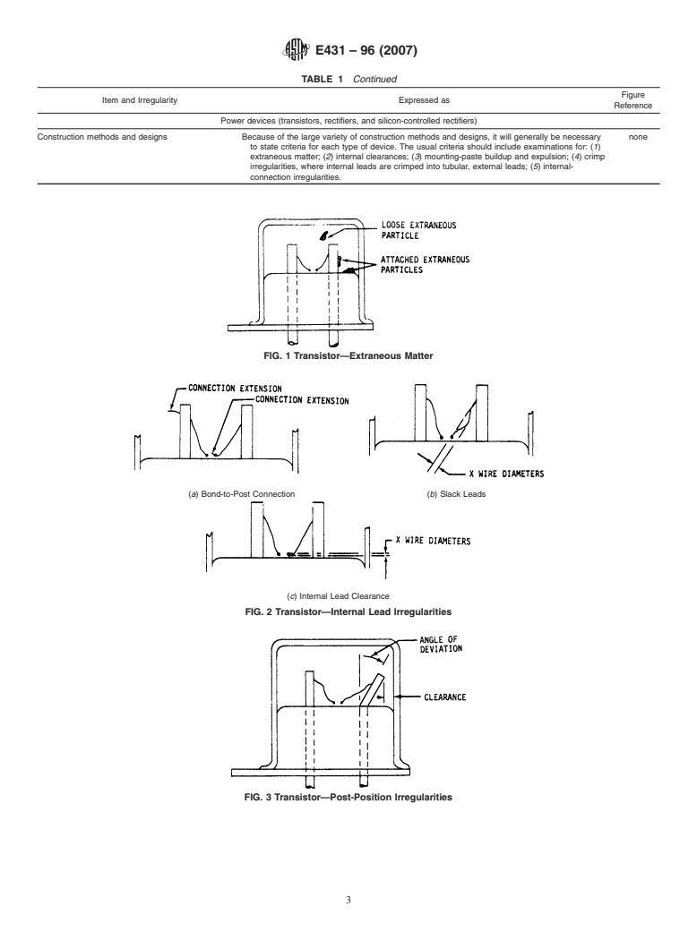 ASTM E431-96(2007) - Standard Guide to Interpretation of Radiographs of Semiconductors and Related Devices