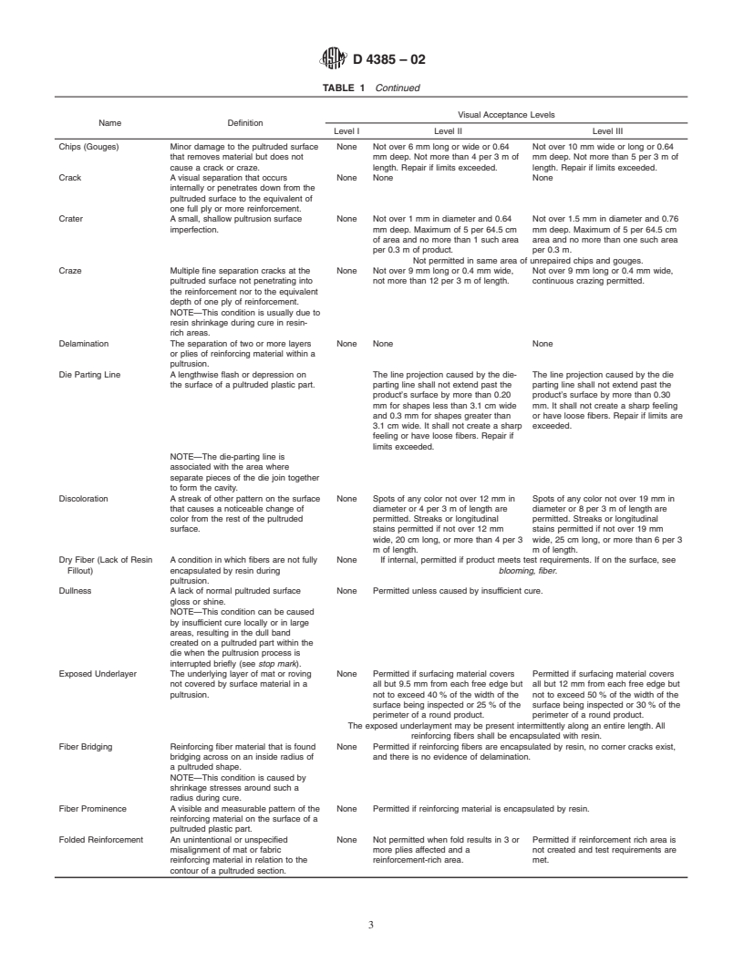 ASTM D4385-02 - Standard Practice for Classifying Visual Defects in Thermosetting Reinforced Plastic Pultruded Products