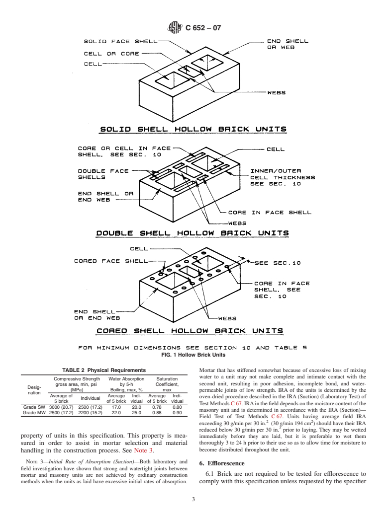 ASTM C652-07 - Standard Specification for Hollow Brick (Hollow Masonry Units Made From Clay or Shale)