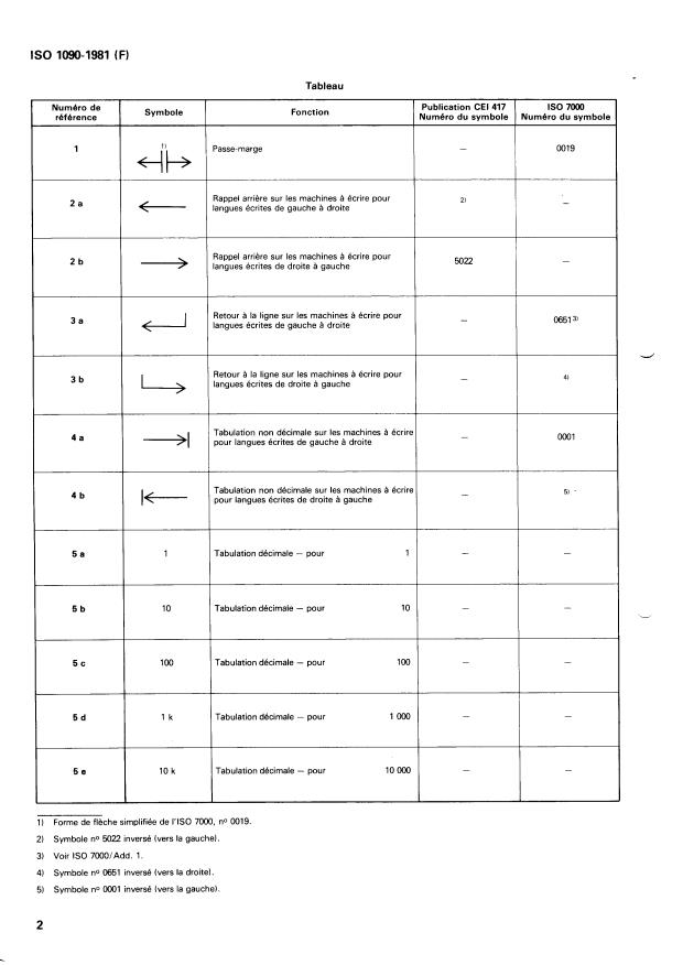 ISO 1090:1981 ISO 1090:1981 - Machines de bureau et machines employées en traitement de l'information -- Symboles des touches de fonction des machines a écrire - Page 4 preview