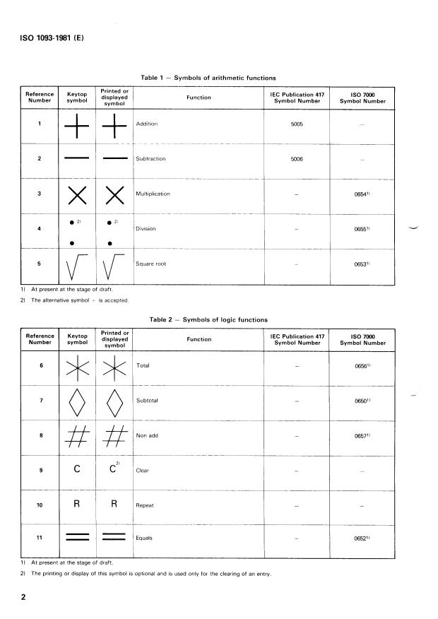 ISO 1093:1981 ISO 1093:1981 - Adding machines and calculating machines -- Keytop and printed or displayed symbols - Page 4 preview