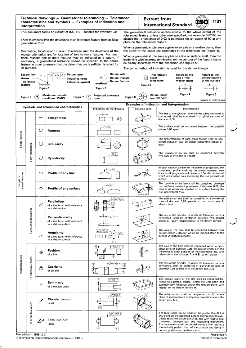 ISO 1101:1983/Ext 1:1983 - Technical drawings — Geometrical tolerancing — Tolerancing of form, orientation, location and run-out — Generalities, definitions, symbols, indications on drawings — Extract 1: Toleranced characteristics and symbols — Examples of indication and interpretation
Released:12/1/1983