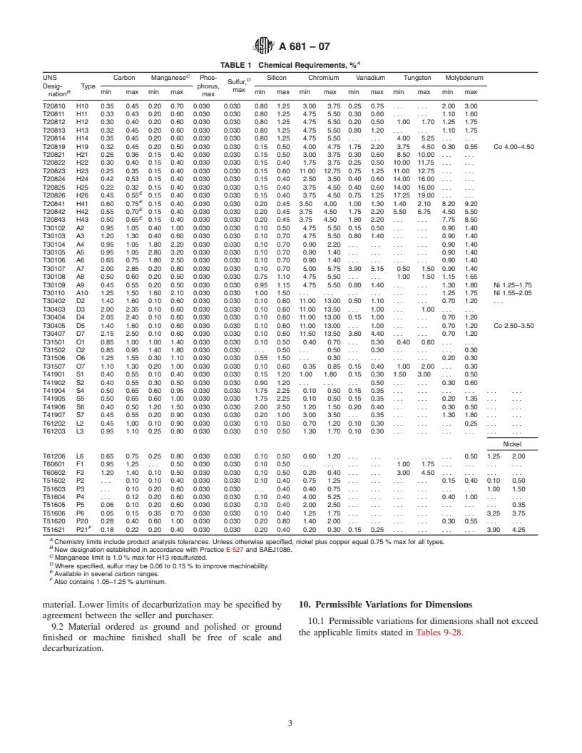 ASTM A681-07 - Standard Specification for Tool Steels Alloy