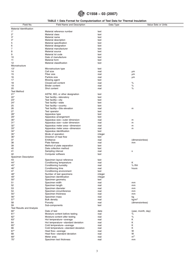 ASTM C1558-03(2007) - Standard Guide for Development of Standard Data Records for Computerization of Thermal Transmission Test Data for Thermal Insulation