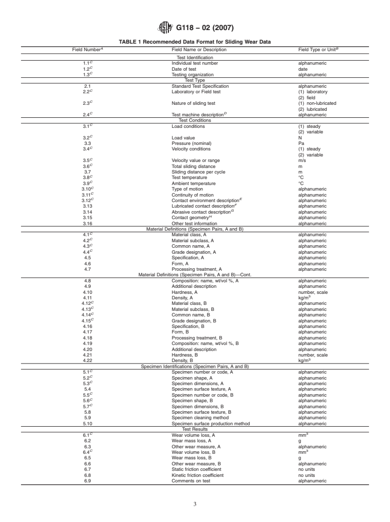 ASTM G118-02(2007) - Standard Guide for Recommended Format of Wear Test Data Suitable for Databases