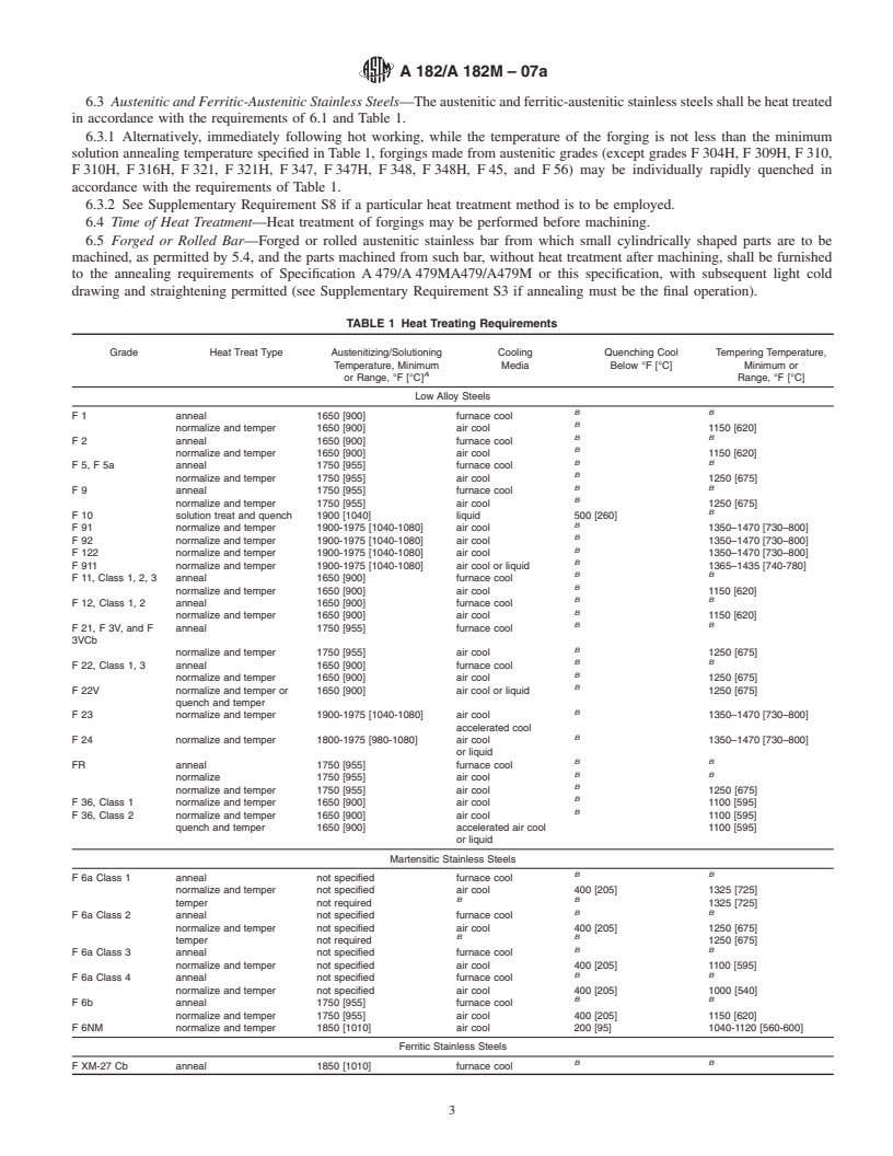 REDLINE ASTM A182/A182M-07a - Standard Specification for Forged or Rolled Alloy and Stainless Steel Pipe Flanges, Forged Fittings, and Valves and Parts for High-Temperature Service