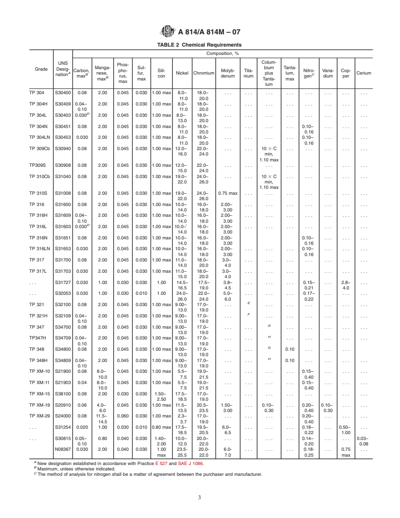 ASTM A814/A814M-07 - Standard Specification for Cold-Worked Welded Austenitic Stainless Steel Pipe