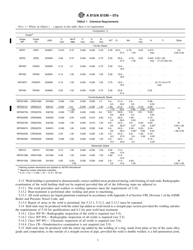 REDLINE ASTM A815/A815M-07a - Standard Specification for Wrought Ferritic, Ferritic/Austenitic, and Martensitic Stainless Steel Piping Fittings