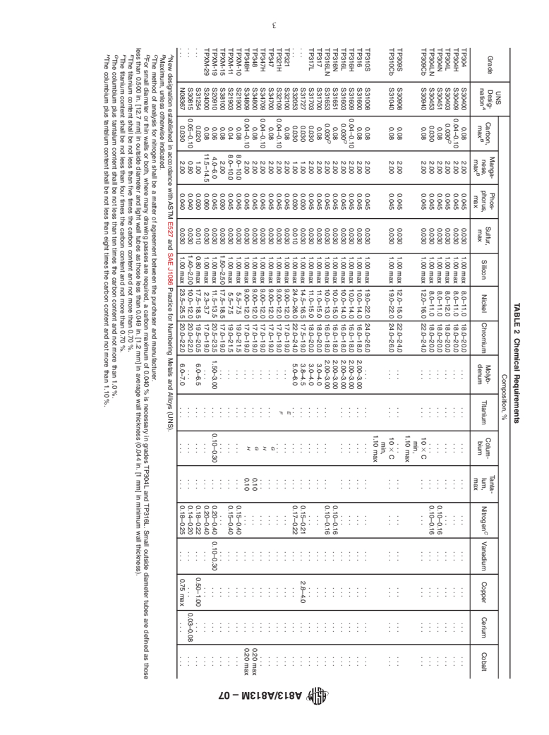 ASTM A813/A813M-07 - Standard Specification for Single- or Double-Welded Austenitic Stainless Steel Pipe