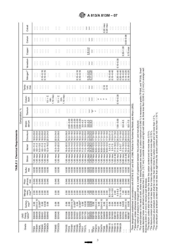 REDLINE ASTM A813/A813M-07 - Standard Specification for Single- or Double-Welded Austenitic Stainless Steel Pipe