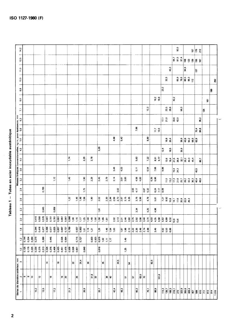 ISO 1127:1980 ISO 1127:1980 - Stainless steel tubes — Dimensions, tolerances and conventional masses per unit length
Released:3/1/1980 - Page 4 preview