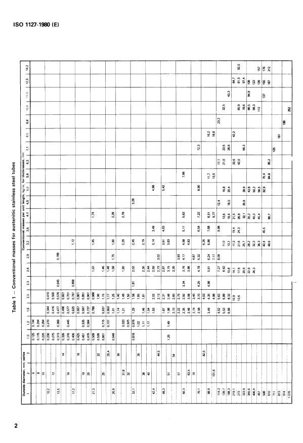 ISO 1127:1980 ISO 1127:1980 - Stainless steel tubes -- Dimensions, tolerances and conventional masses per unit length - Page 4 preview