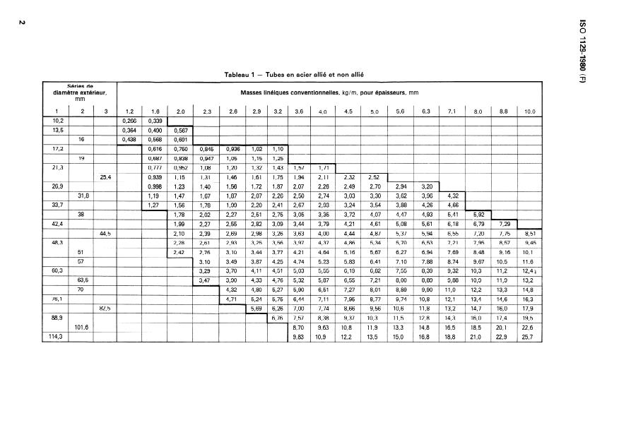 ISO 1129:1980 ISO 1129:1980 - Tubes en acier soumis a la flamme pour générateurs de vapeur et tubes en acier pour échangeurs de chaleur -- Dimensions, tolérances et masses linéiques conventionnelles - Page 4 preview