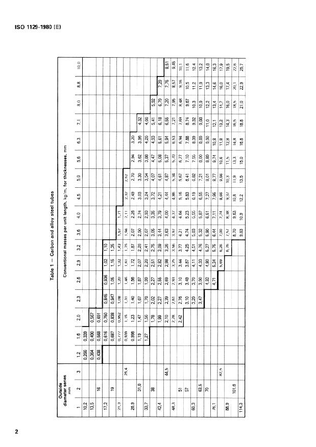 ISO 1129:1980 ISO 1129:1980 - Steel tubes for boilers, superheaters and heat exchangers -- Dimensions, tolerances and conventional masses per unit length - Page 4 preview
