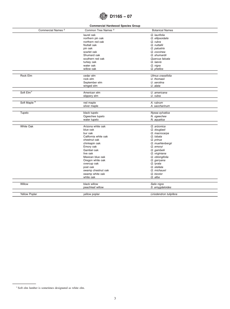 ASTM D1165-07 - Standard Nomenclature of Commercial Hardwoods and Softwoods