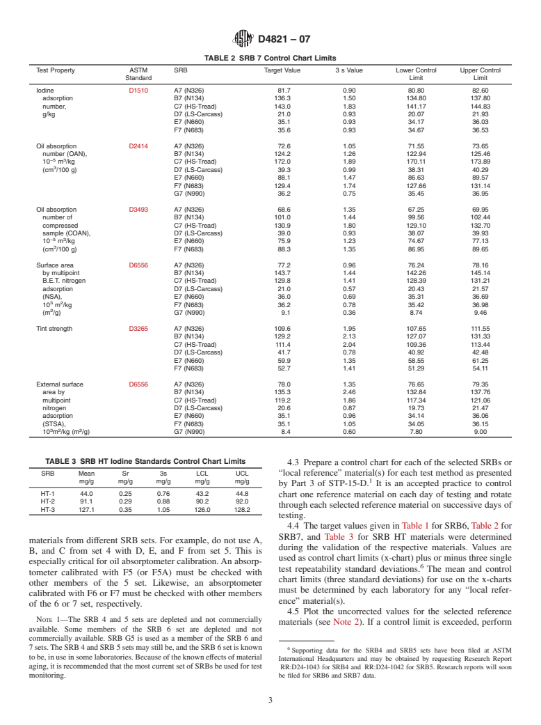 ASTM D4821-07 - Standard Guide for Carbon Black-Validation of Test Method Precision and Bias