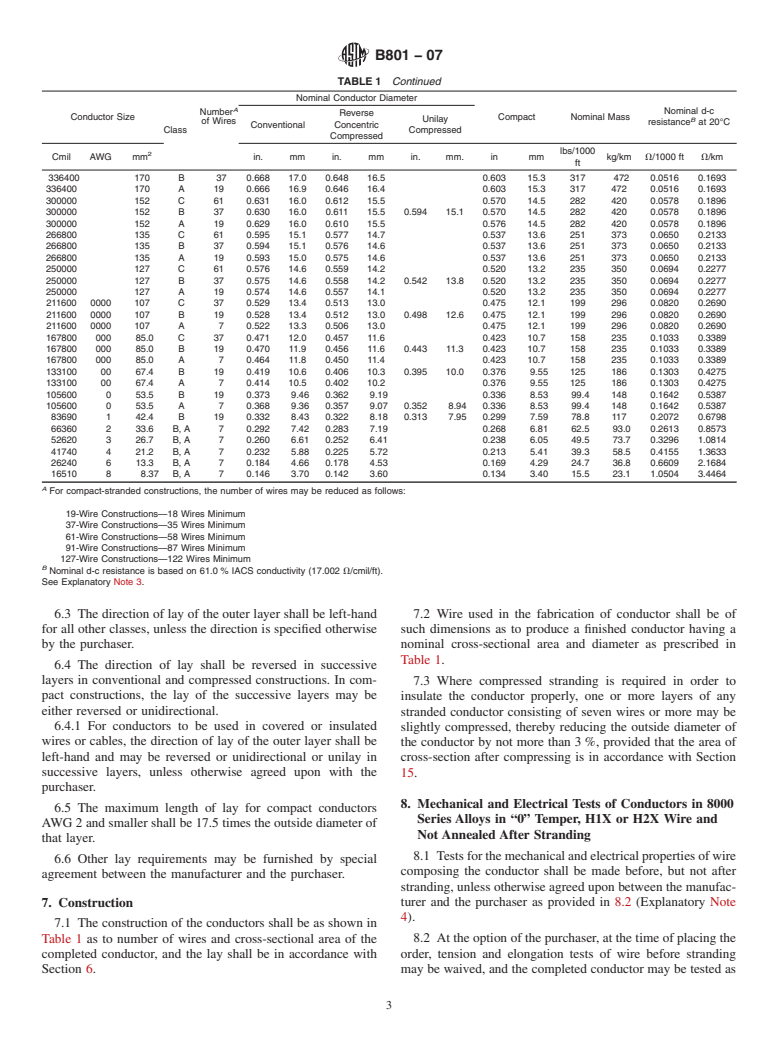 ASTM B801-07 - Standard Specification for Concentric-Lay-Stranded Conductors of 8000 Series Aluminum Alloy for Subsequent Covering or Insulation