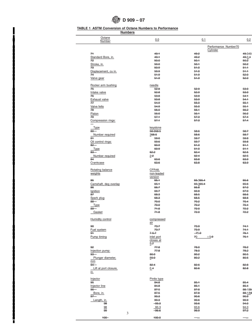 REDLINE ASTM D909-07 - Standard Test Method Supercharge Rating of Spark-Ignition Aviation Gasoline