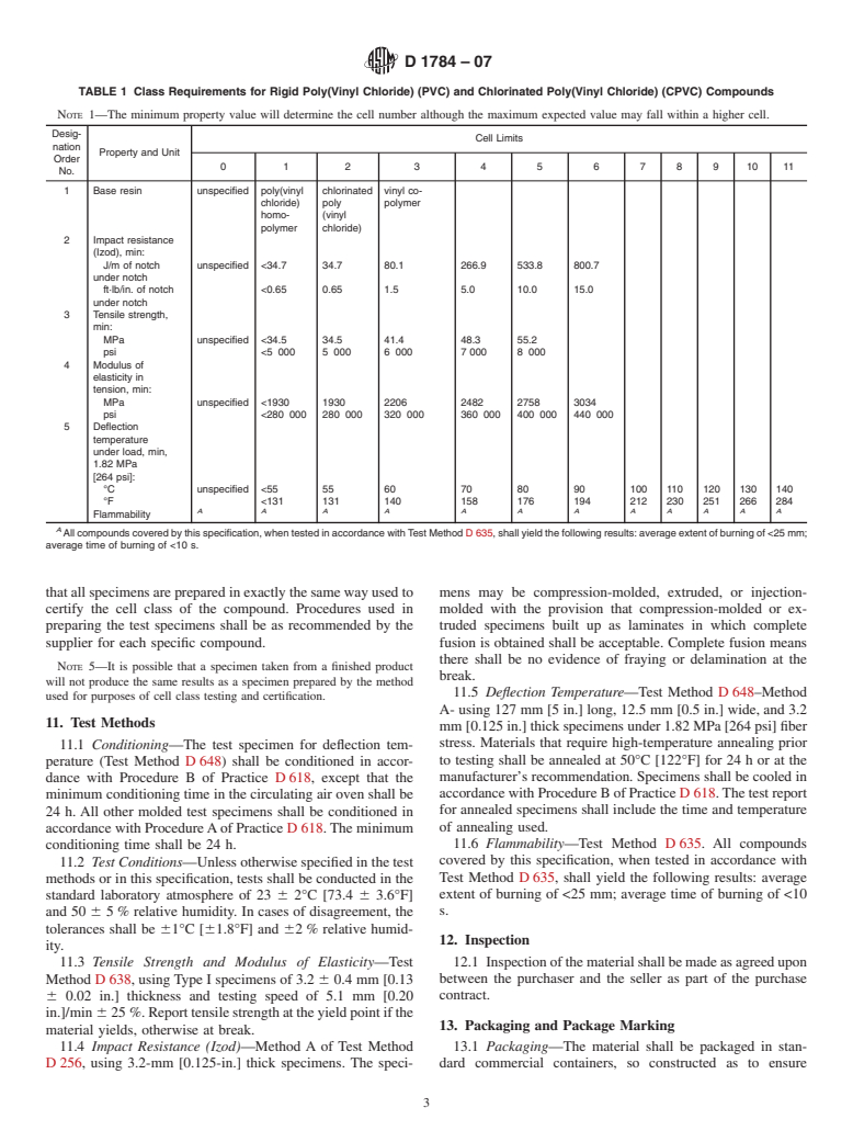 ASTM D1784-07 - Standard Specification for Rigid Poly(Vinyl Chloride) (PVC) Compounds and Chlorinated Poly(Vinyl Chloride) (CPVC) Compounds