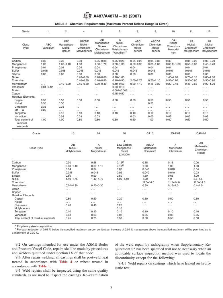 ASTM A487/A487M-93(2007) - Standard Specification for Steel Castings Suitable for Pressure Service