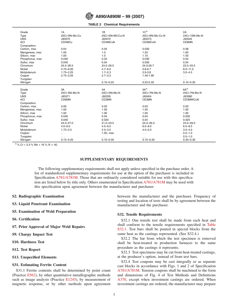 ASTM A890/A890M-99(2007) - Standard Specification for Castings, Iron-Chromium-Nickel-Molybdenum Corrosion-Resistant, Duplex (Austenitic/Ferritic) for General Application