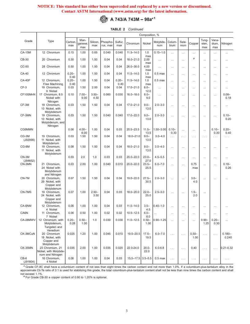 ASTM A743/A743M-98ae1 - Standard Specification for Castings, Iron-Chromium, Iron-Chromium-Nickel, Corrosion Resistant, for General Application