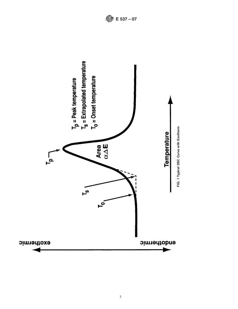 REDLINE ASTM E537-07 - Standard Test Method for The Thermal Stability Of Chemicals By Differential Scanning Calorimetry