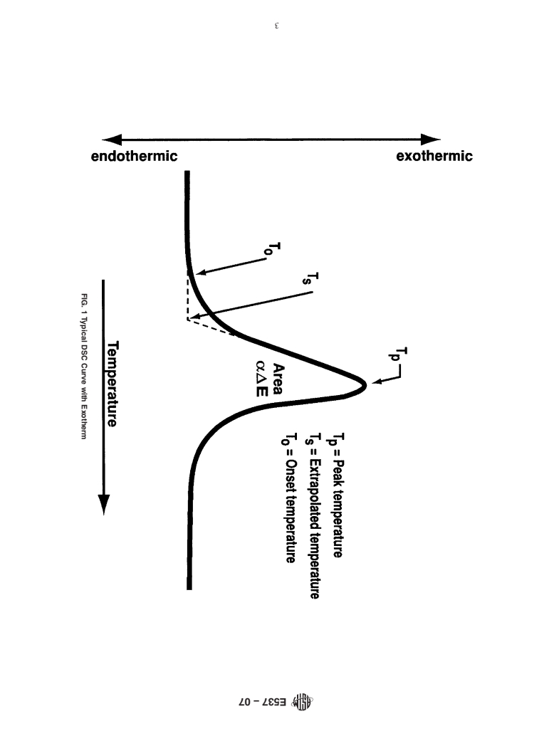 ASTM E537-07 - Standard Test Method for The Thermal Stability Of Chemicals By Differential Scanning Calorimetry