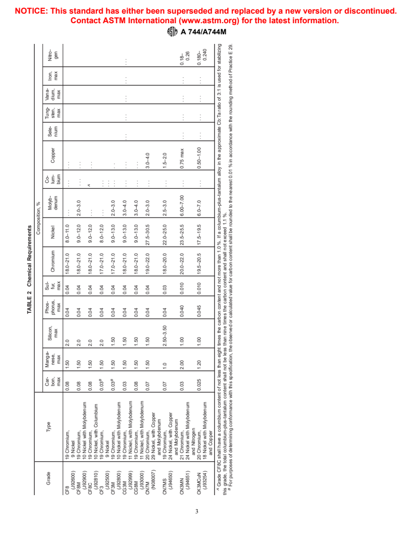 ASTM A744/A744M-00 - Standard Specification for Castings, Iron-Chromium-Nickel, Corrosion Resistant, for Severe Service