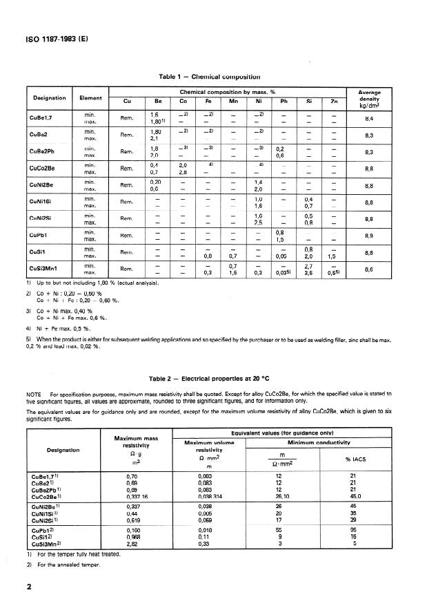 ISO 1187:1983 ISO 1187:1983 - Special wrought copper alloys -- Chemical composition and forms of wrought products - Page 4 preview
