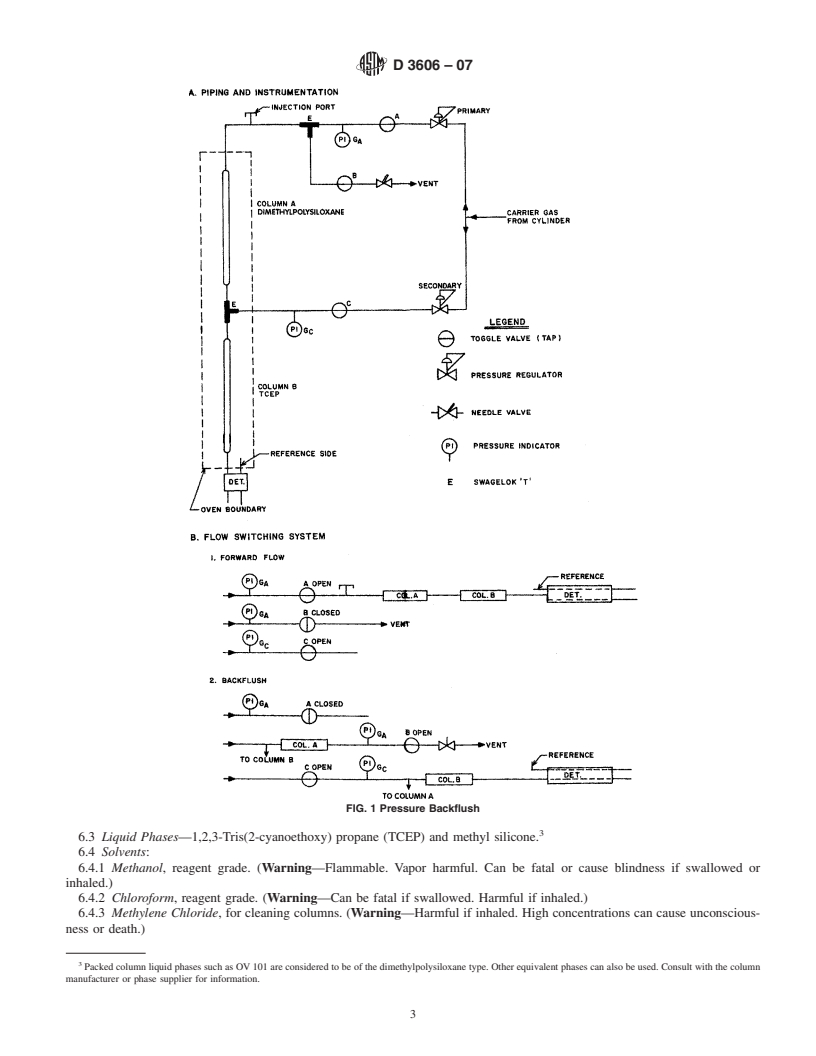 REDLINE ASTM D3606-07 - Standard Test Method for Determination of Benzene and Toluene in Finished Motor and Aviation Gasoline by Gas Chromatography