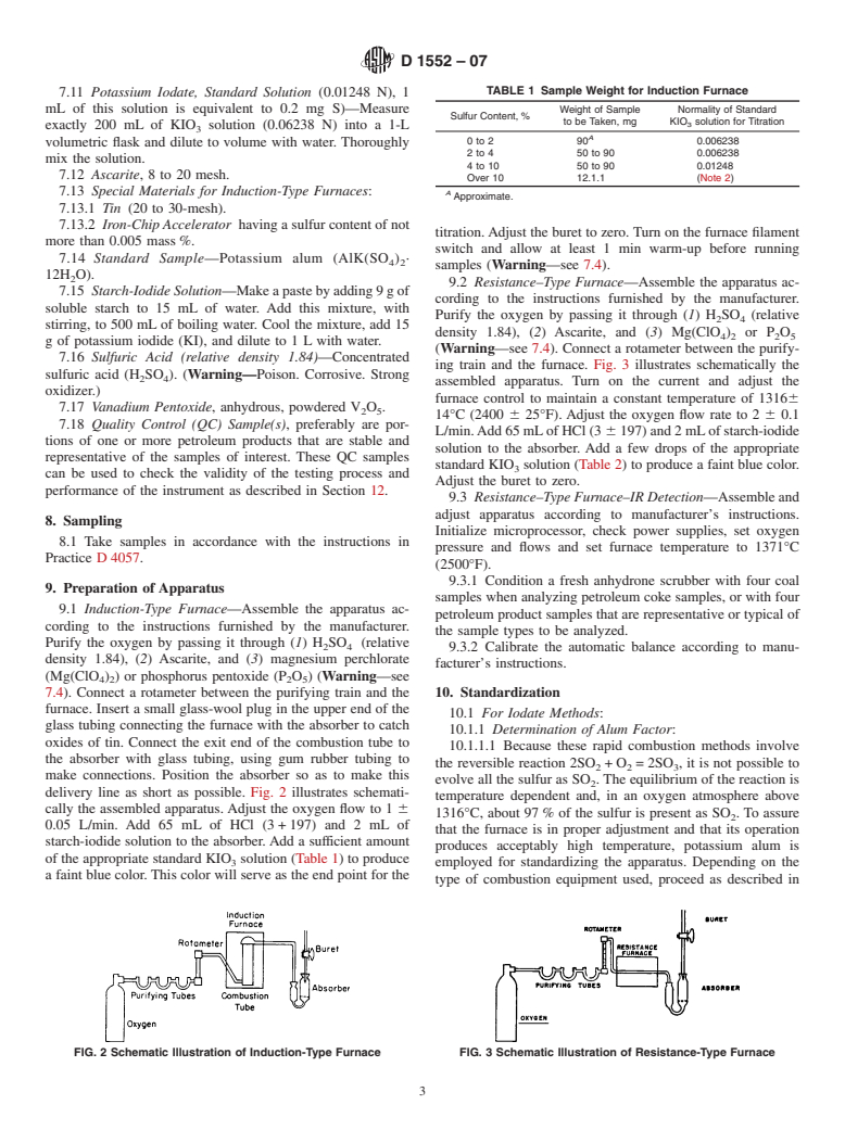 ASTM D1552-07 - Standard Test Method for Sulfur in Petroleum Products (High-Temperature Method)