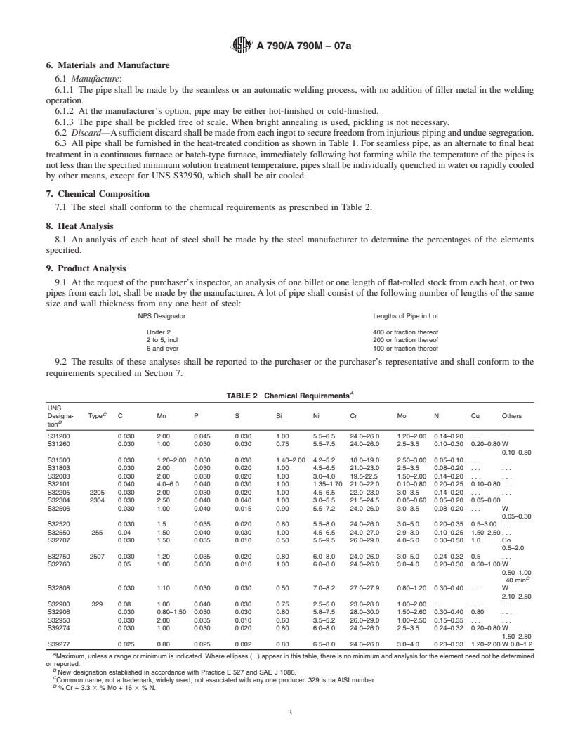 REDLINE ASTM A790/A790M-07a - Standard Specification for Seamless and Welded Ferritic/Austenitic Stainless Steel Pipe