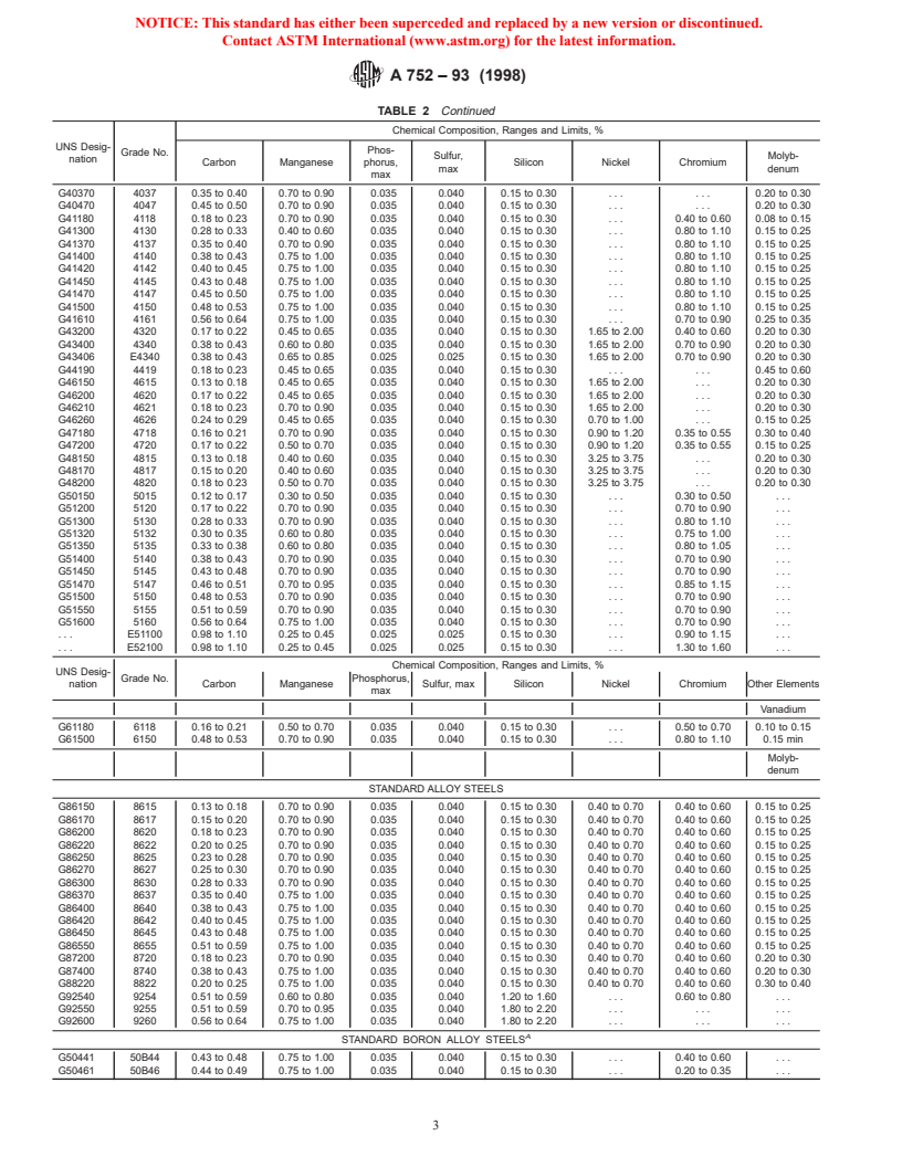 ASTM A752-93(1998) - Standard Specification for General Requirements for Wire Rods and Coarse Round Wire, Alloy Steel