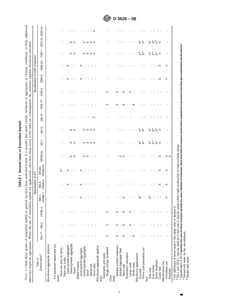 REDLINE ASTM D3628-08 - Standard Practice for  Selection and Use of Emulsified Asphalts