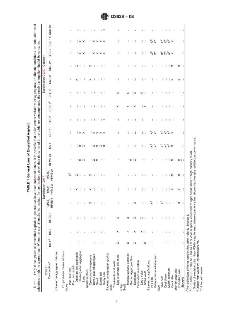 ASTM D3628-08 - Standard Practice for  Selection and Use of Emulsified Asphalts