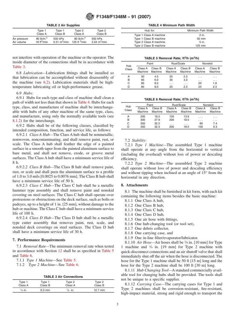 ASTM F1348/F1348M-91(2007) - Standard Specification for Pneumatic Rotary Descaling Machines