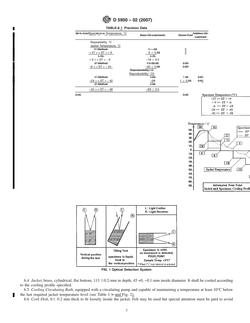 REDLINE ASTM D5950-02(2007) - Standard Test Method for Pour Point of Petroleum Products (Automatic Tilt Method)