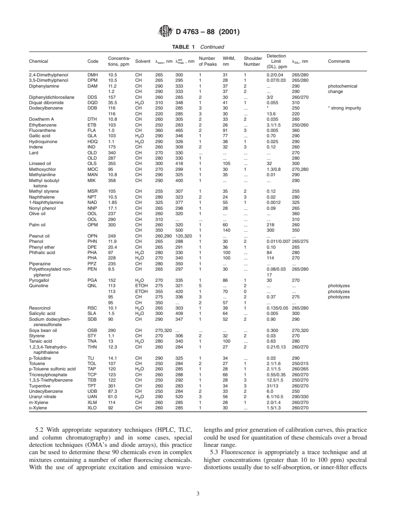 ASTM D4763-88(2001) - Standard Practice for Identification of Chemicals in Water by Fluorescence Spectroscopy