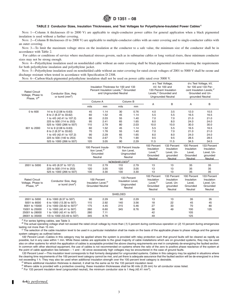 REDLINE ASTM D1351-08 - Standard Specification for Thermoplastic Polyethylene Insulation for Electrical Wire and Cable