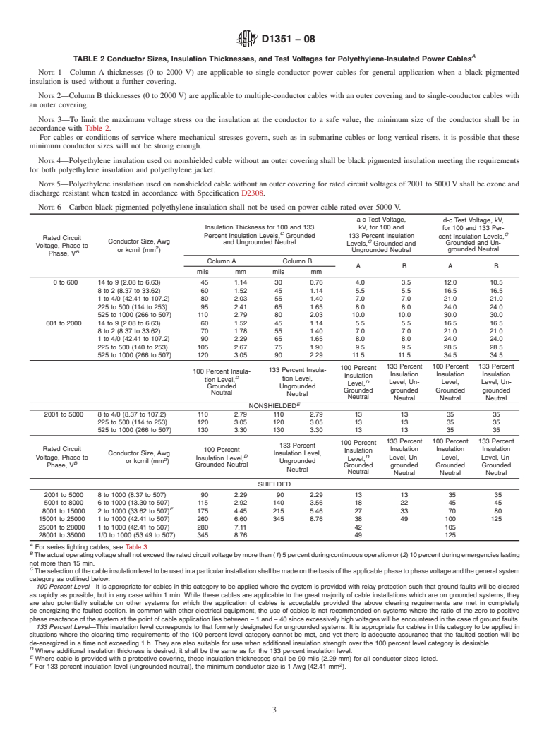 ASTM D1351-08 - Standard Specification for Thermoplastic Polyethylene Insulation for Electrical Wire and Cable