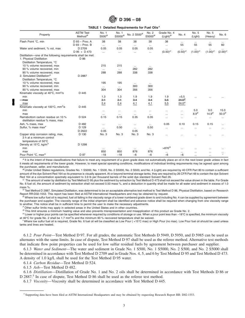 REDLINE ASTM D396-08 - Standard Specification for Fuel Oils